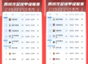 九游娱乐官方平台-巴塞罗那取胜晋级悬念，小组排名仍未确定的简单介绍