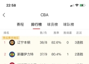 九游娱乐网站-四川队喜获胜利，提升排名表现的简单介绍
