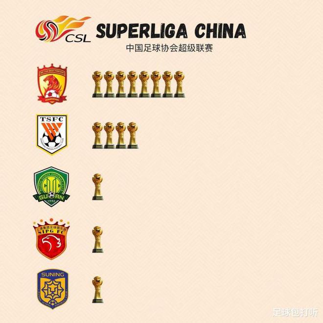 鲁能主场不敌国安，中超冠军梦碎