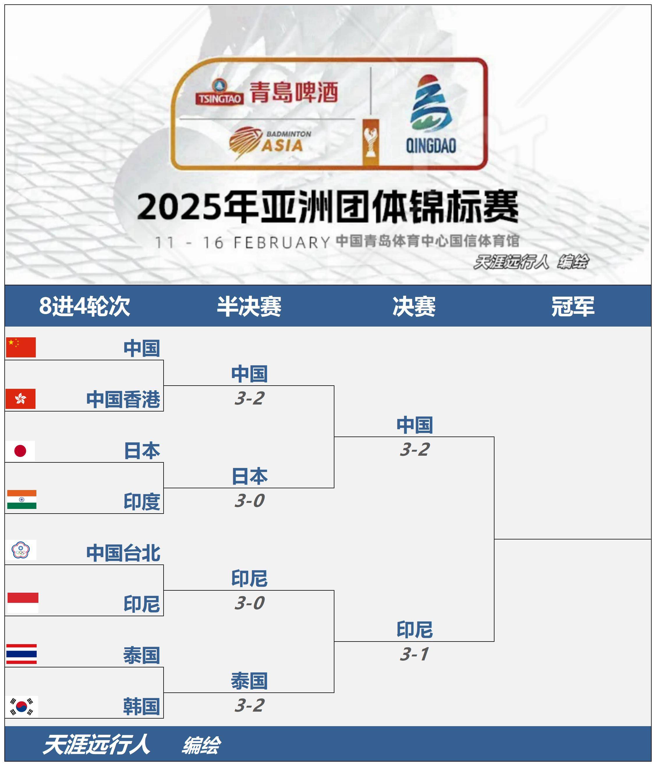 关于东京奥运会篮球赛程出炉，各国选手备战中的信息