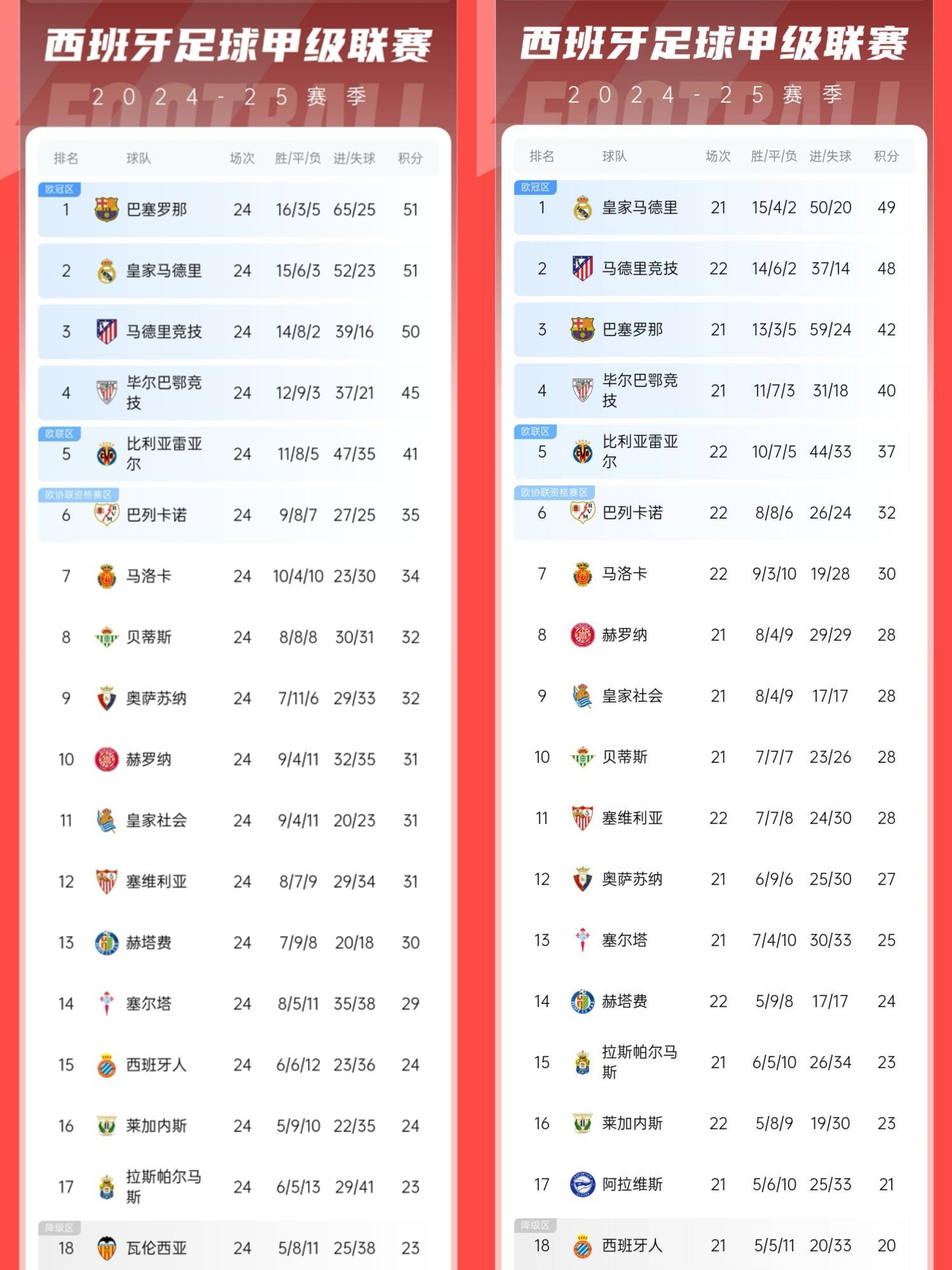 巴塞罗那取胜晋级悬念，小组排名仍未确定的简单介绍