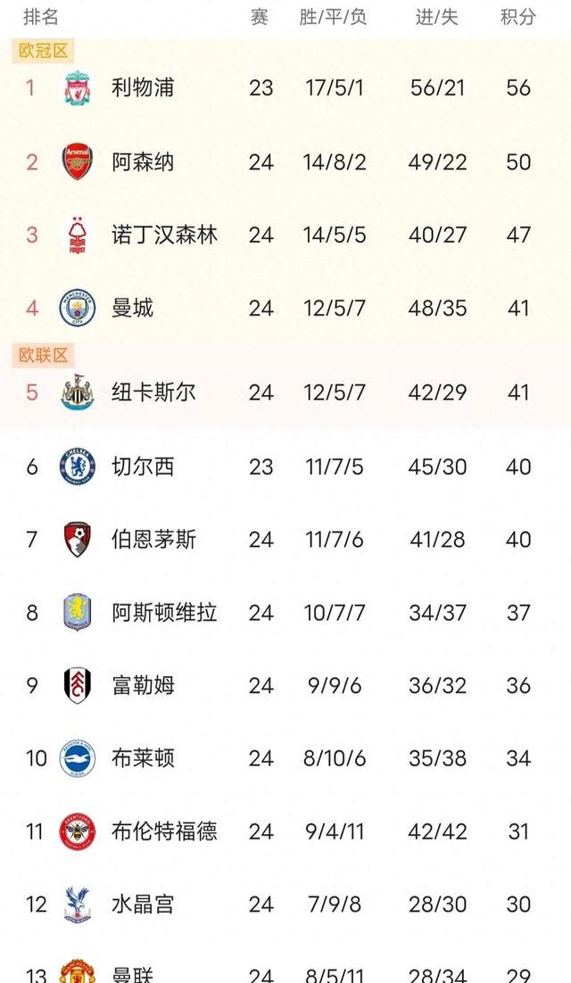 曼联主场大胜水晶宫，稳坐积分榜的简单介绍