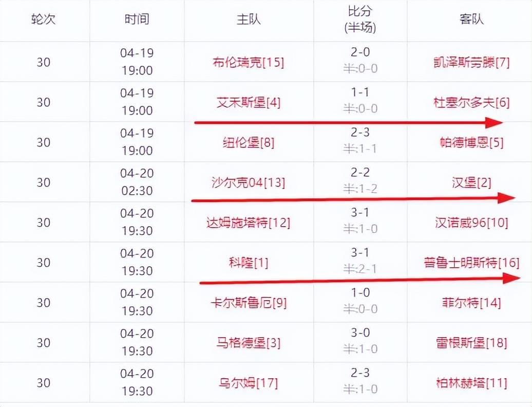 关于汉堡失利，降级压力增大，球迷急需解决问题的信息
