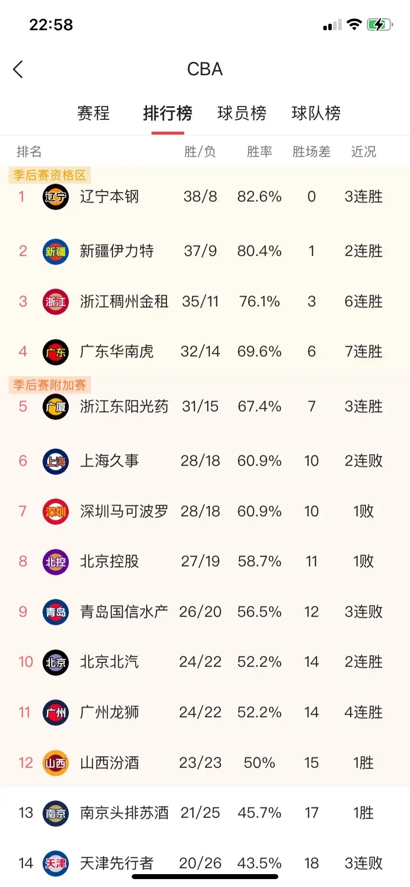 四川队喜获胜利，提升排名表现的简单介绍