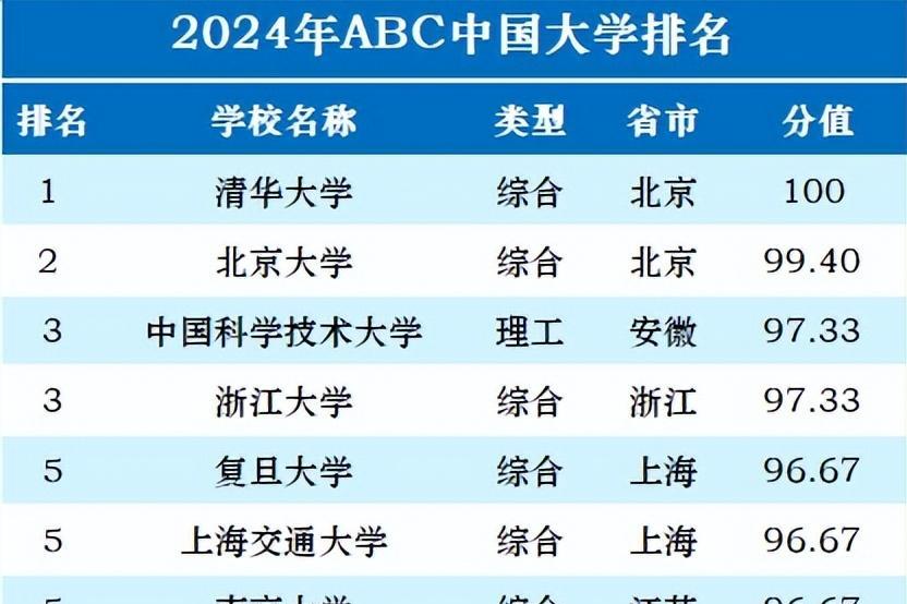 湖南提升排名，成为新兴力量