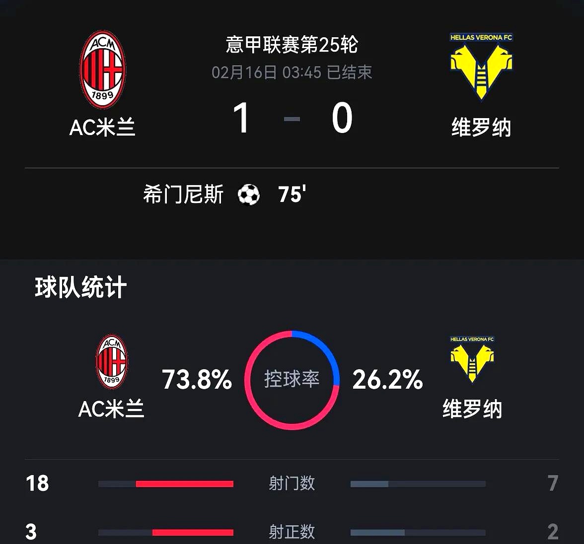 罗马主场大胜维罗纳，继续稳坐积分榜前列的简单介绍